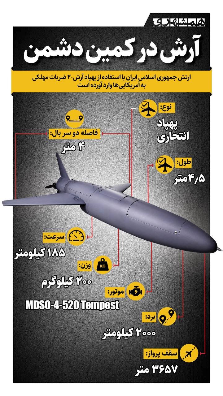 همشهری آنلاین &#۸۲۱۱; پهپاد آرش۲ در کمین دشمن