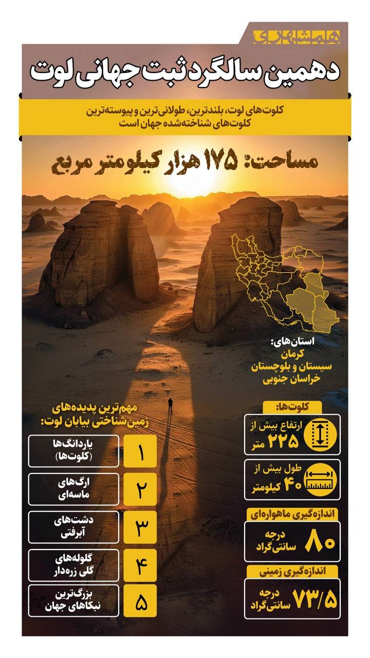 بلندترین و طولانی‌ترین کلوت‌های جهان در ایران | ببینید