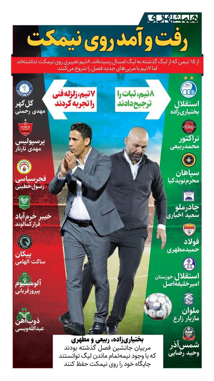 ۷ تیم لیگ برتری زلزله را انتخاب کردند!  |  استقلال و پرسپولیس در ۲ جهت مقابل