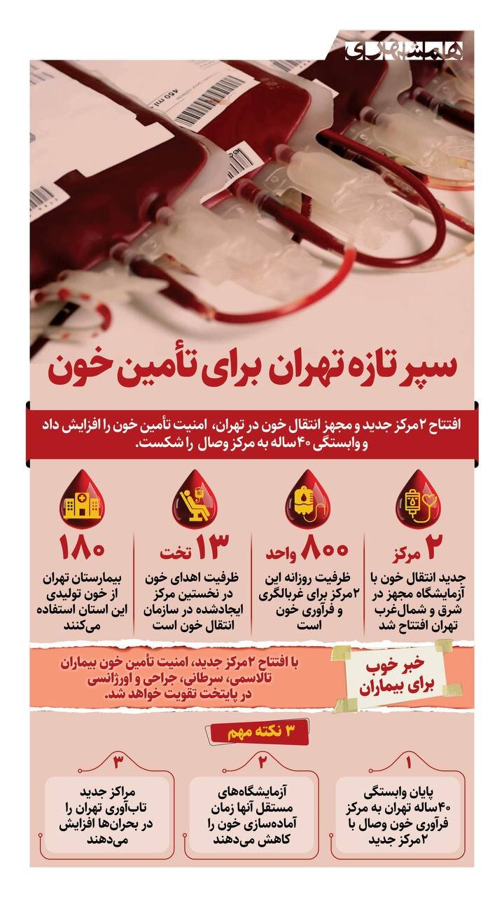 سپر تازه تهران برای تامین خون + اینفوگرافیک