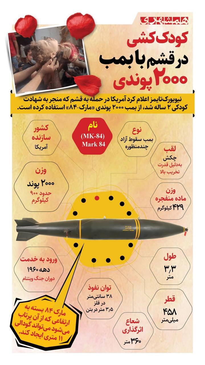 کودک کشی در قشم با بمب ۲۰۰۰ پوندی + اینفوگرافیک