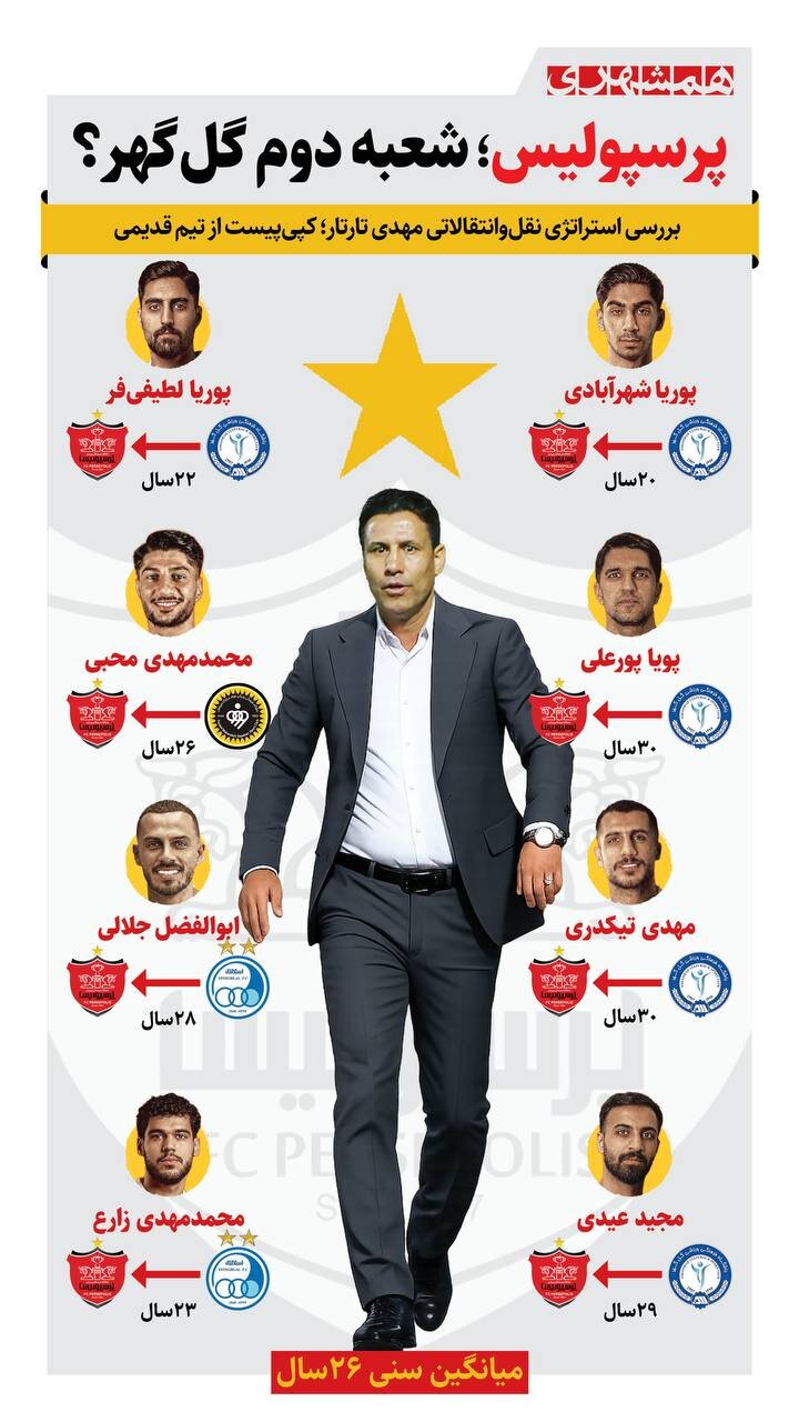 پرسپولیس؛ شعبه دوم گل گهر؟ + اینفوگرافیک