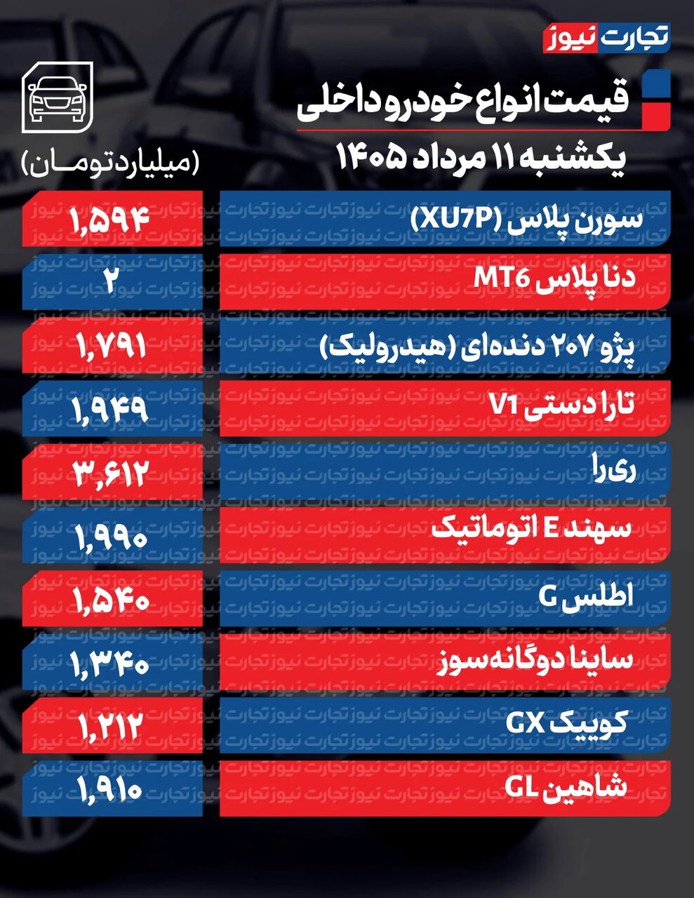 خودروی پرطرفدار ایران خودرو ۱۱۰ میلیون ارزان شد | قیمت مونتاژی ها چه تغییری کرد؟ | مسیر نامشخص بازار خودرو + جدول قیمت ها