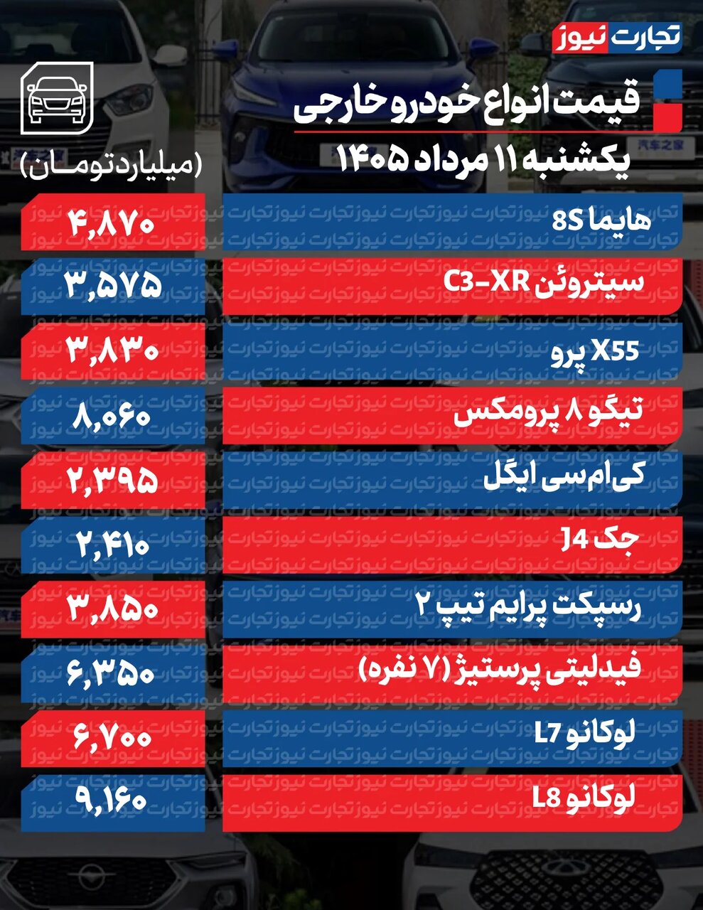 خودروی پرطرفدار ایران خودرو ۱۱۰ میلیون ارزان شد | قیمت مونتاژی ها چه تغییری کرد؟ | مسیر نامشخص بازار خودرو + جدول قیمت ها