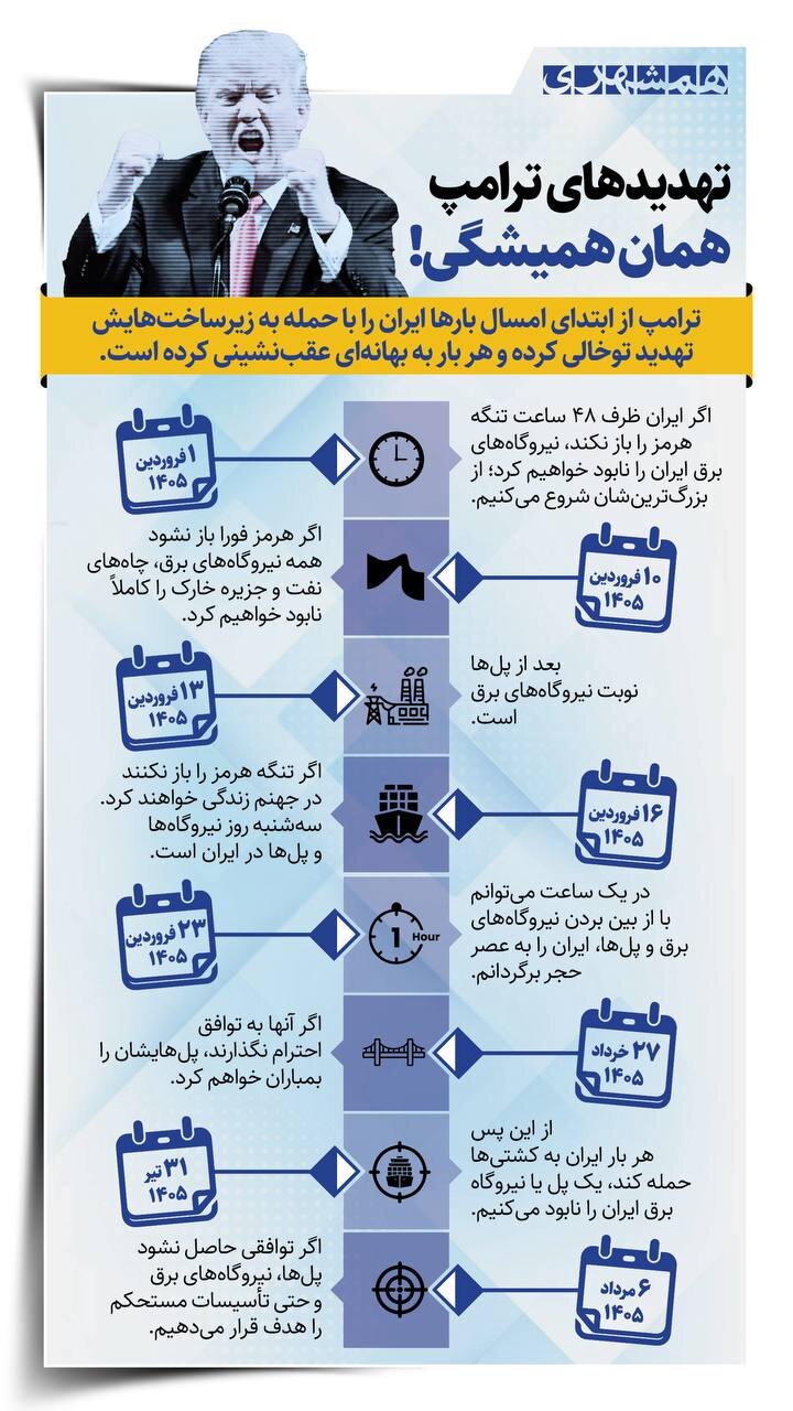 تهدیدهای ترامپ، همان همیشگی! | ببینید