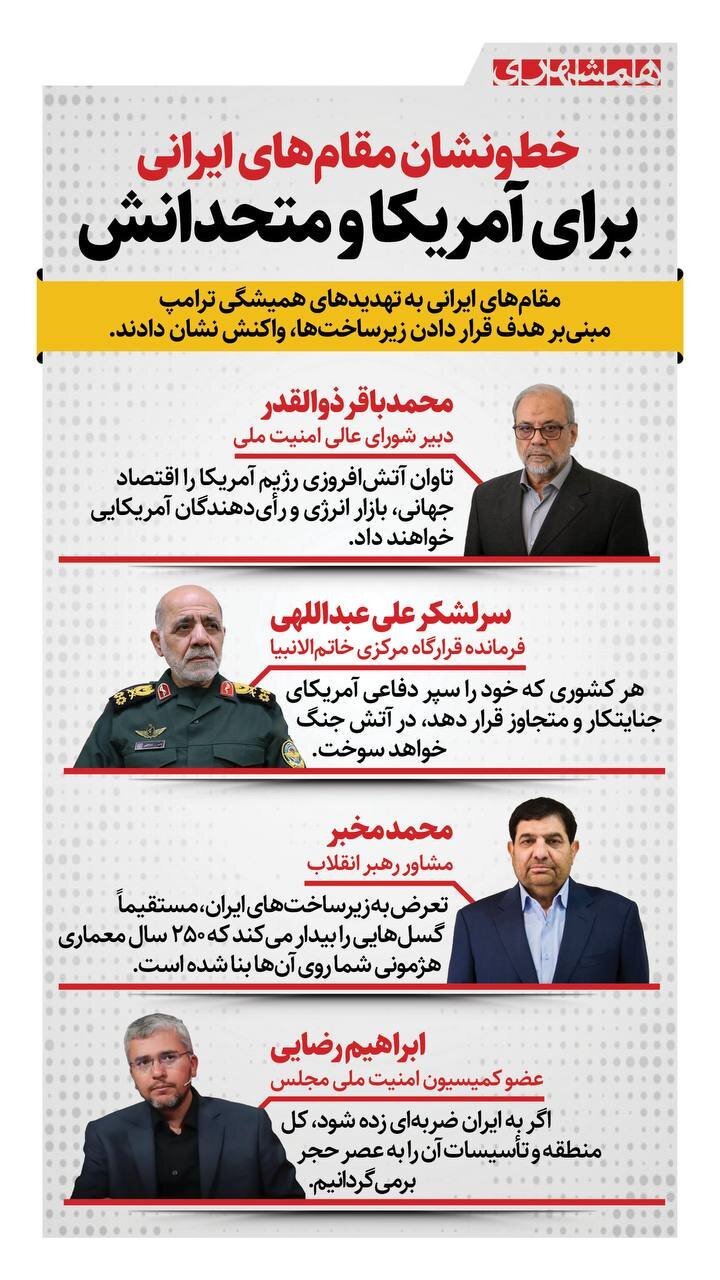 خط و نشان مقام های ایرانی برای آمریکا و متحدانش + اینفوگرافیک