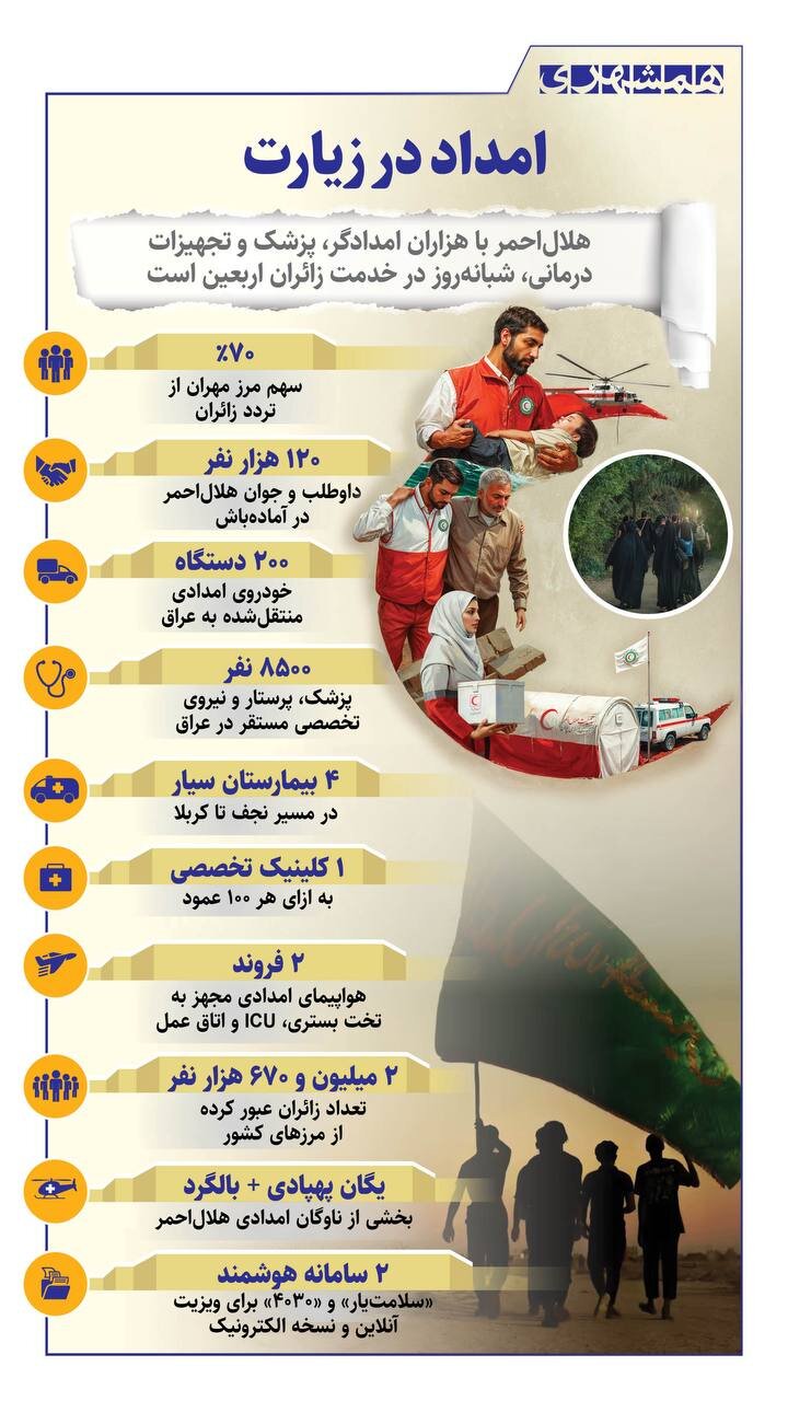 امداد در زیارت + اینفوگرافیک