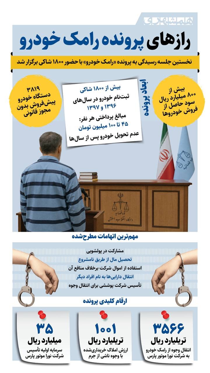 رازهای پرونده رامک خودرو + اینفوگرافیک