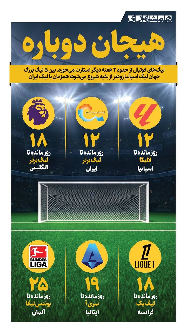 هیجان دوباره فوتبال | اینفوگرافیک