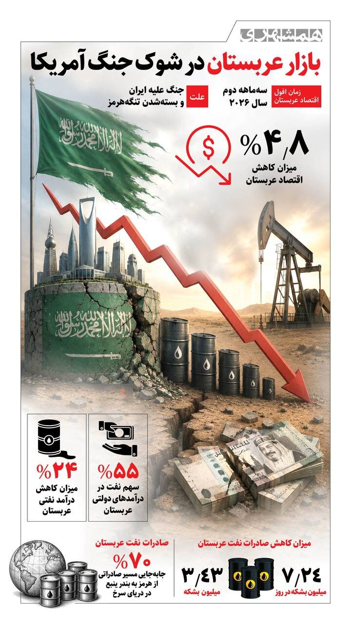 بازار عربستان در شوک جنگ آمریکا + اینفوگرافیک