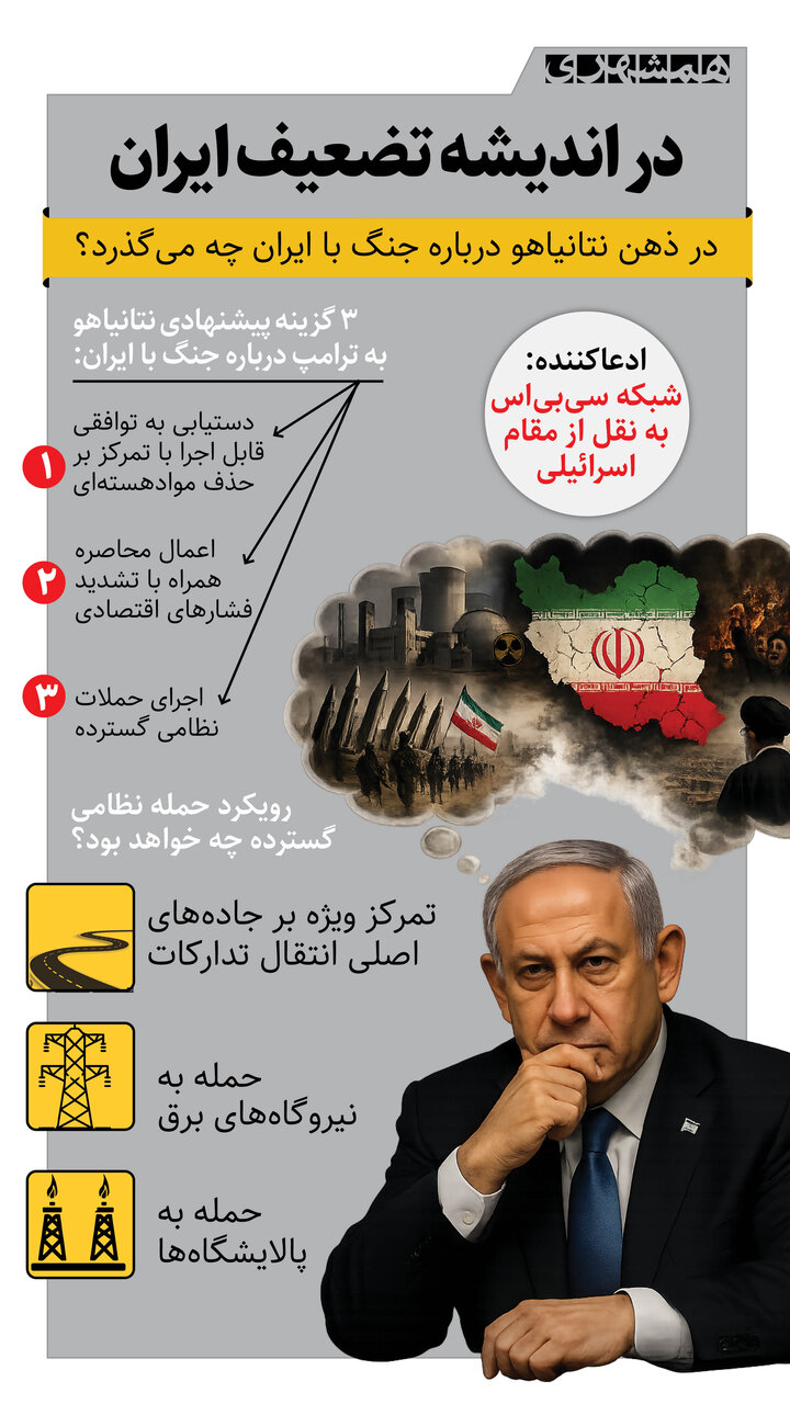 اینفو