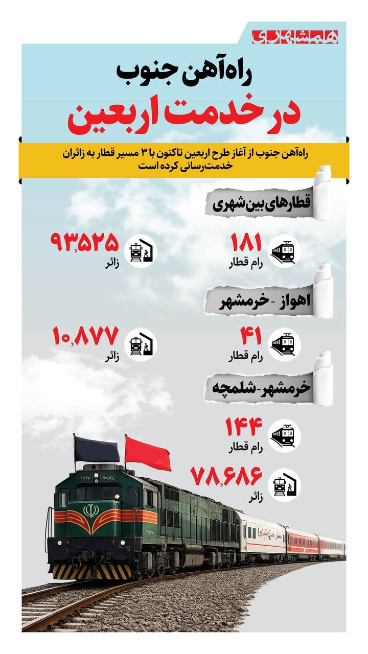 راه آهن جنوب در خدمت اربعین + اینفوگرافیک
