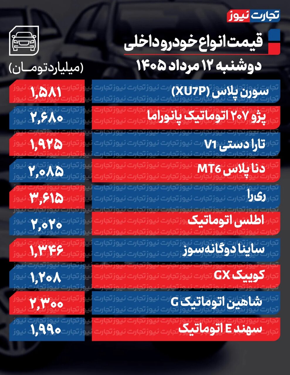 پژو ۲۰۷، تارا، تیگو، چانگان و رسپکت تا ۸۰ میلیون ارزان شدند | دلیل کاهش قیمت خودرو + جدول قیمت ها