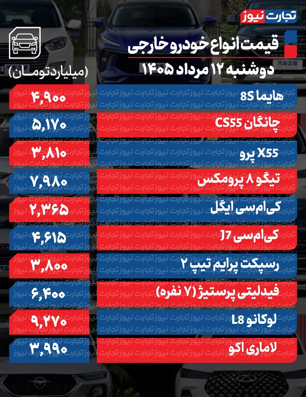 پژو ۲۰۷، تارا، تیگو، چانگان و رسپکت تا ۸۰ میلیون ارزان شدند | دلیل کاهش قیمت خودرو + جدول قیمت ها