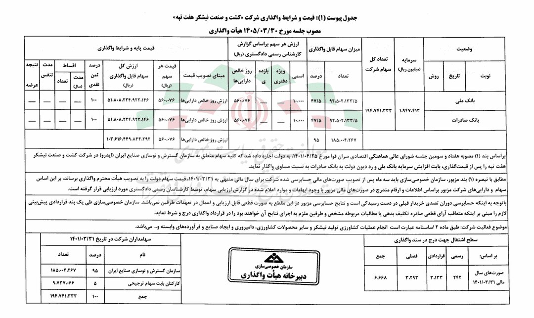 مالکان نیشکر هفت‌تپه بالاخره مشخص شدند+ سند