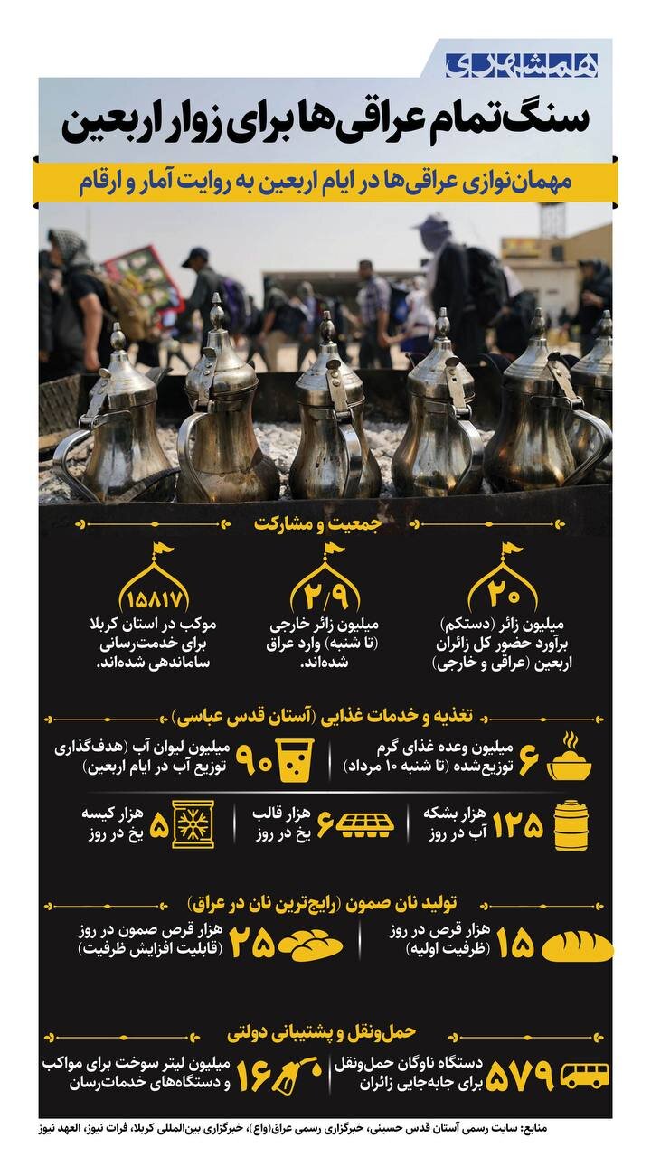 سنگ تمام عراقی ها برای زوار اربعین + اینفوگرافیک
