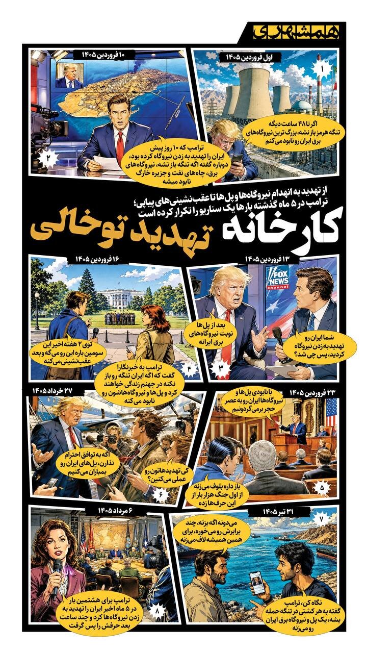 سناریوی ترامپ درباره ایران که ۸ بار تکرار شد