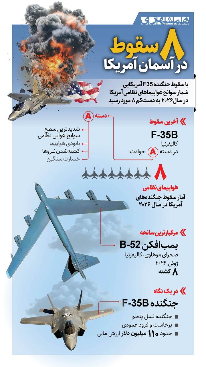 سقوط ۸ هواپیما در آسمان آمریکا