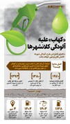 کهاب، علیه آلودگی کلانشهرها | اینفوگرافیک