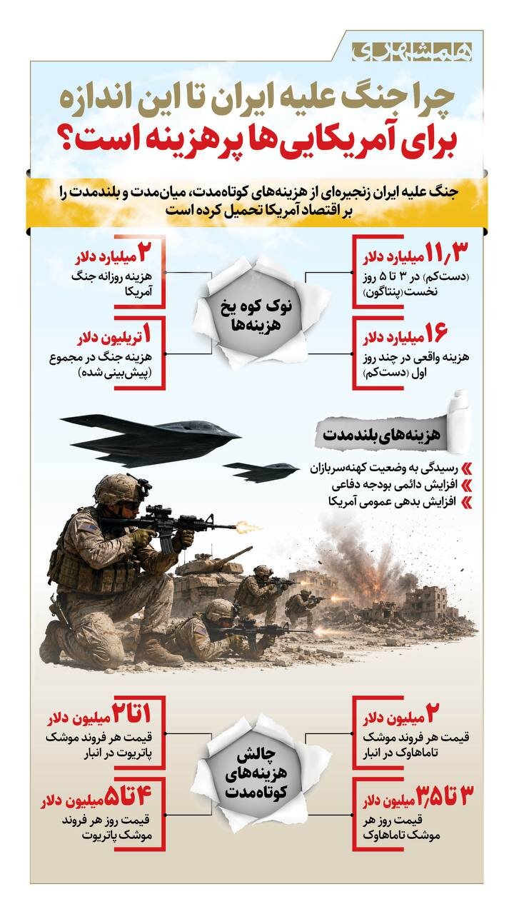 چرا جنگ با ایران پرهزینه است؟