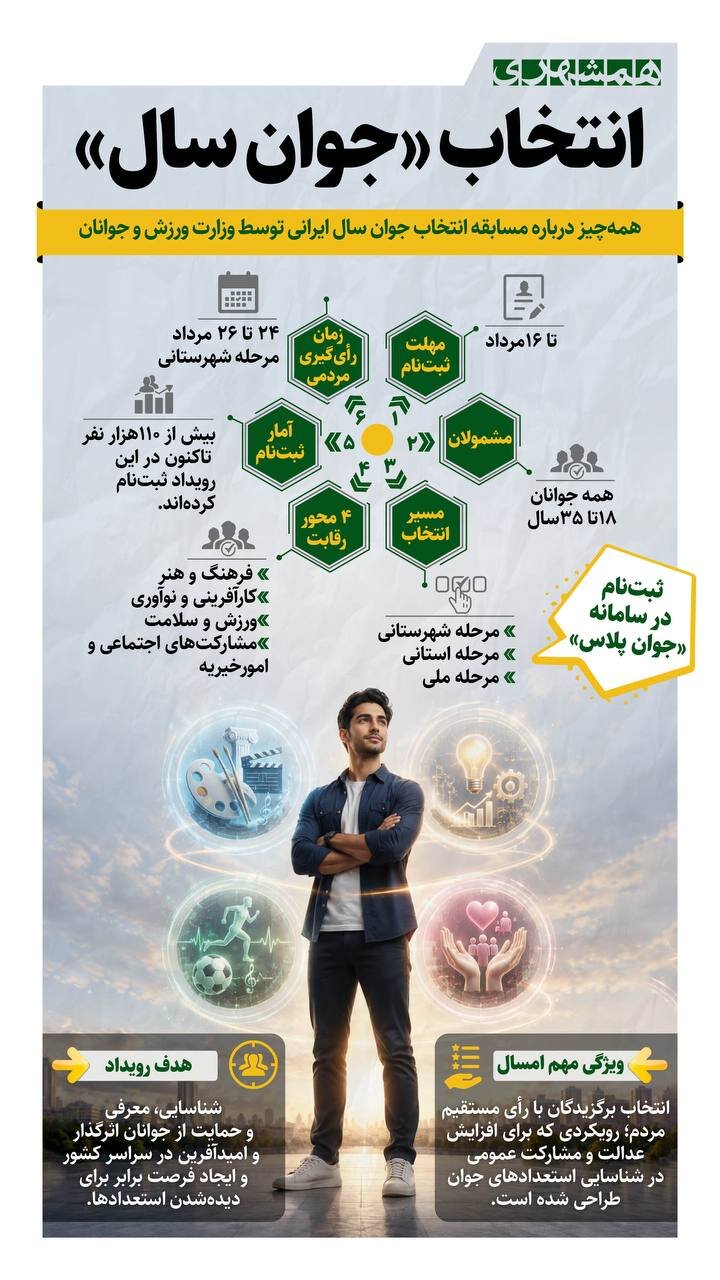 انتخاب «جوان سال» + اینفوگرافیک