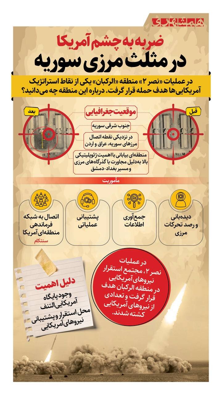 ضربه به چشم آمریکا در مثلث مرزی سوریه + اینفوگرافیک