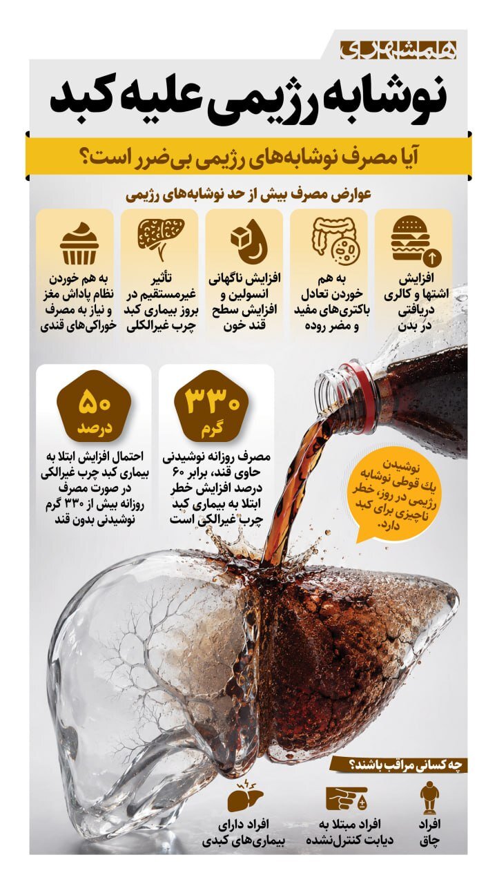 نوشابه