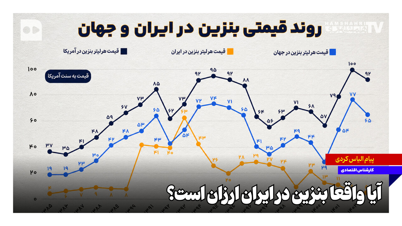 آیا واقعا بنزین در ایران ارزان است؟