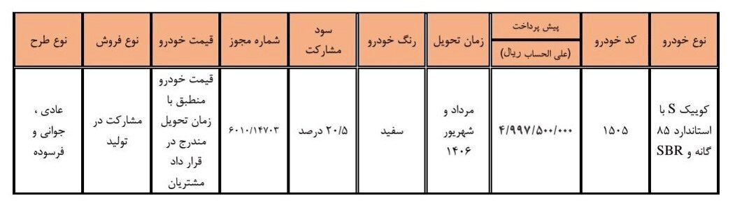 آغاز طرح جدید فروش مشارکت در تولید سایپا؛ نام خودرو، مبلغ پیش پرداخت و زمان تحویل | سود مشارکت چند درصد است؟