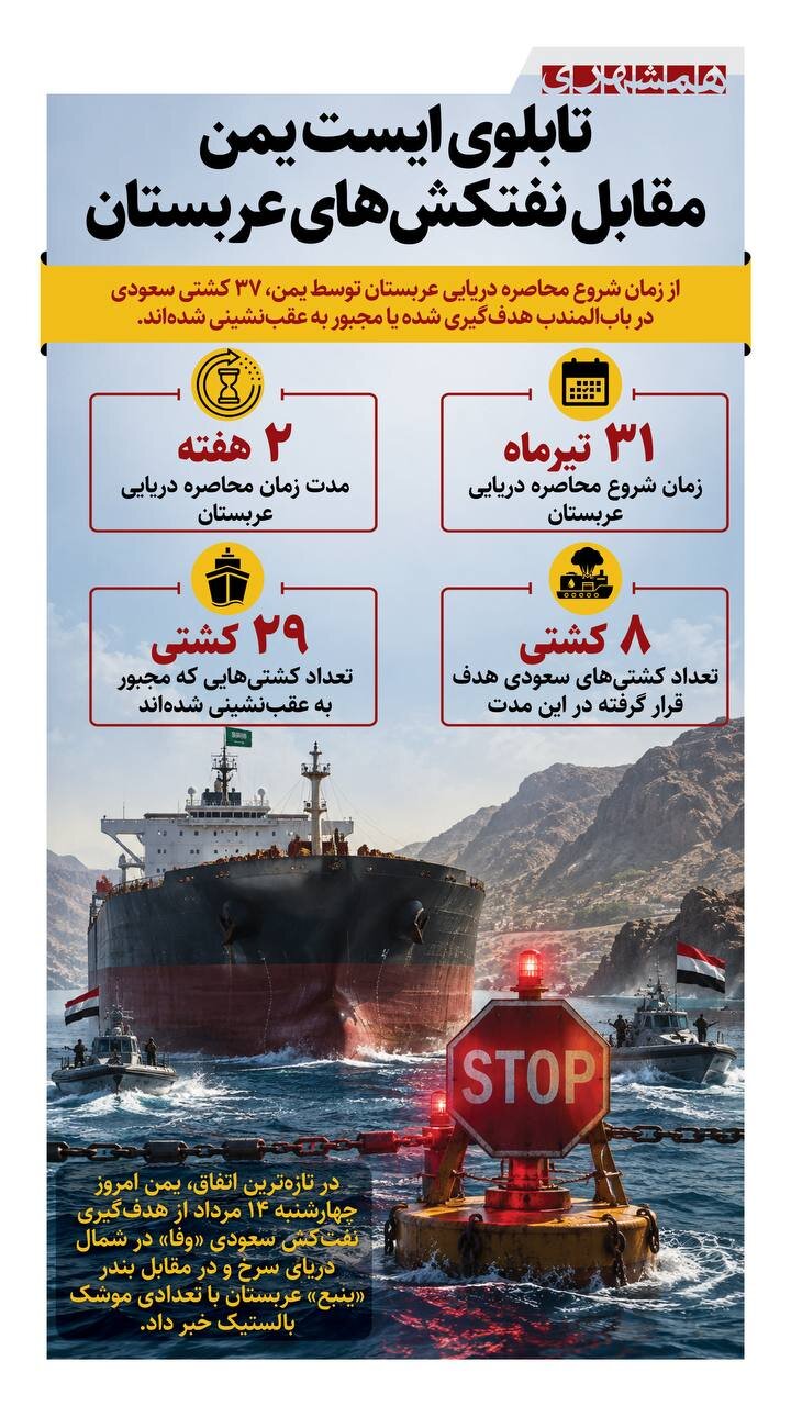 هشتمین نفتکش عربستان مورد اصابت قرار گرفت | ببینید