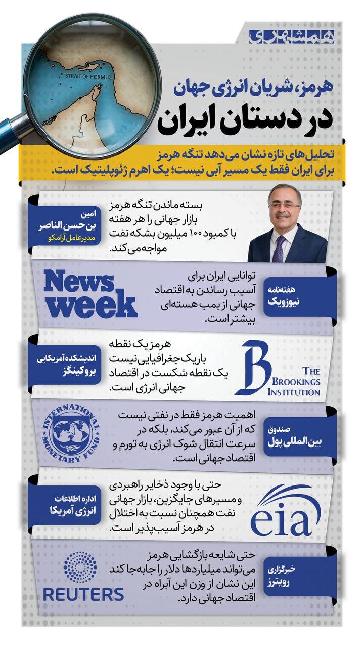همشهری آنلاین &#۸۲۱۱; هرمز، شریان انرژی جهان، در دستان ایران + اینفوگرافیک