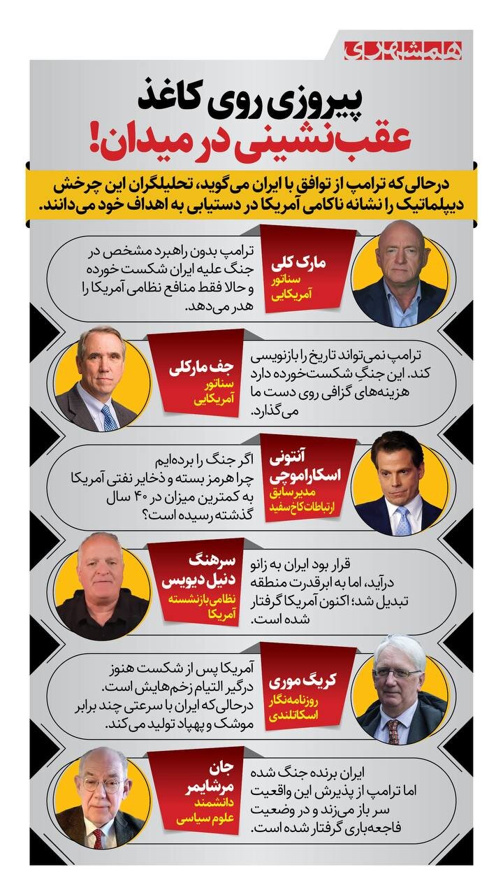 پیروزی روی کاغذ، عقب نشینی در میدان! + اینفوگرافیک