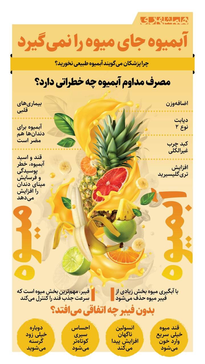 آبمیوه جای میوه را نمی گیرد + اینفوگرافیک
