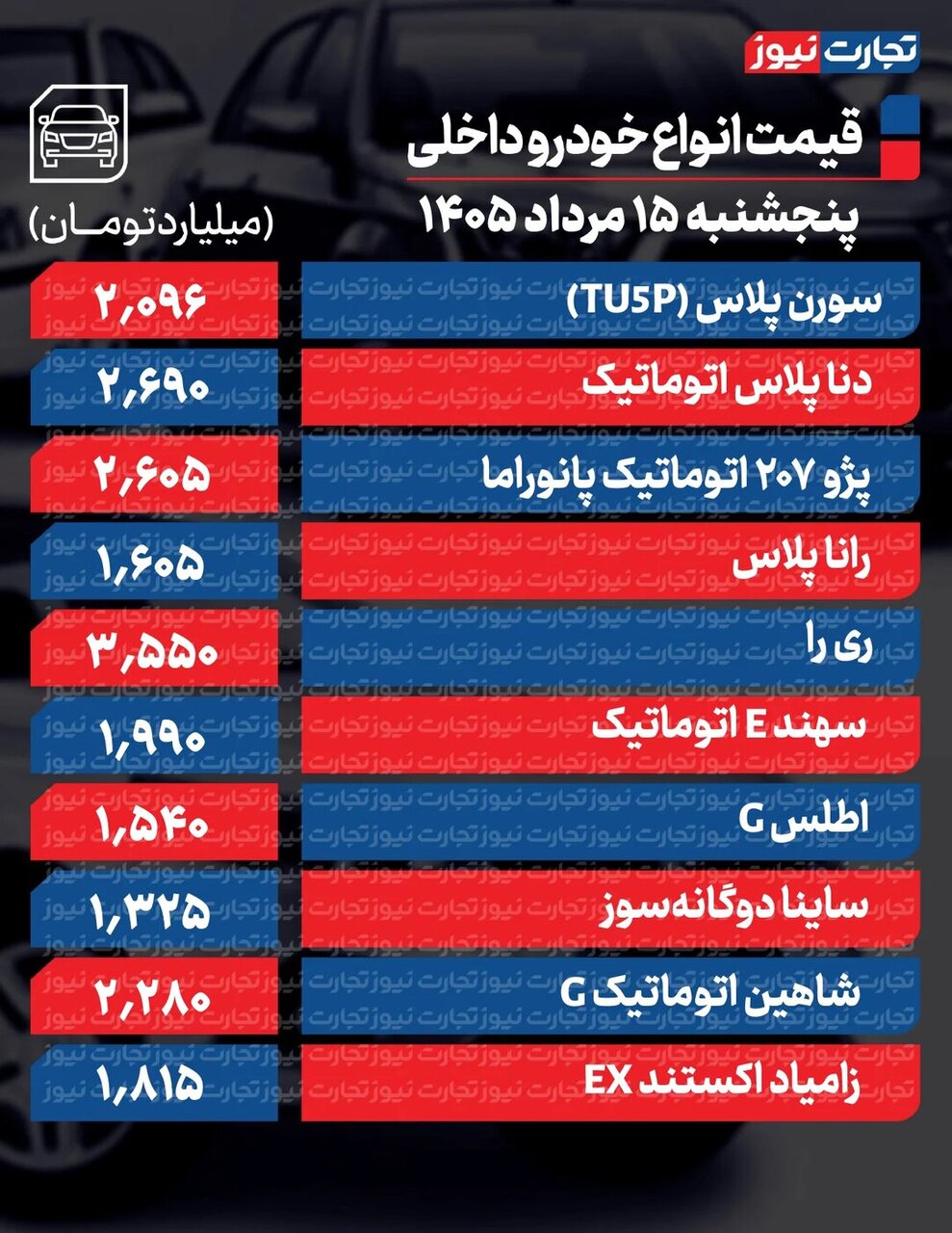 آخرین قیمت خودروهای داخلی و مونتاژی؛‌ بیشترین کاهش در ۲۰۷ + جدول قیمت