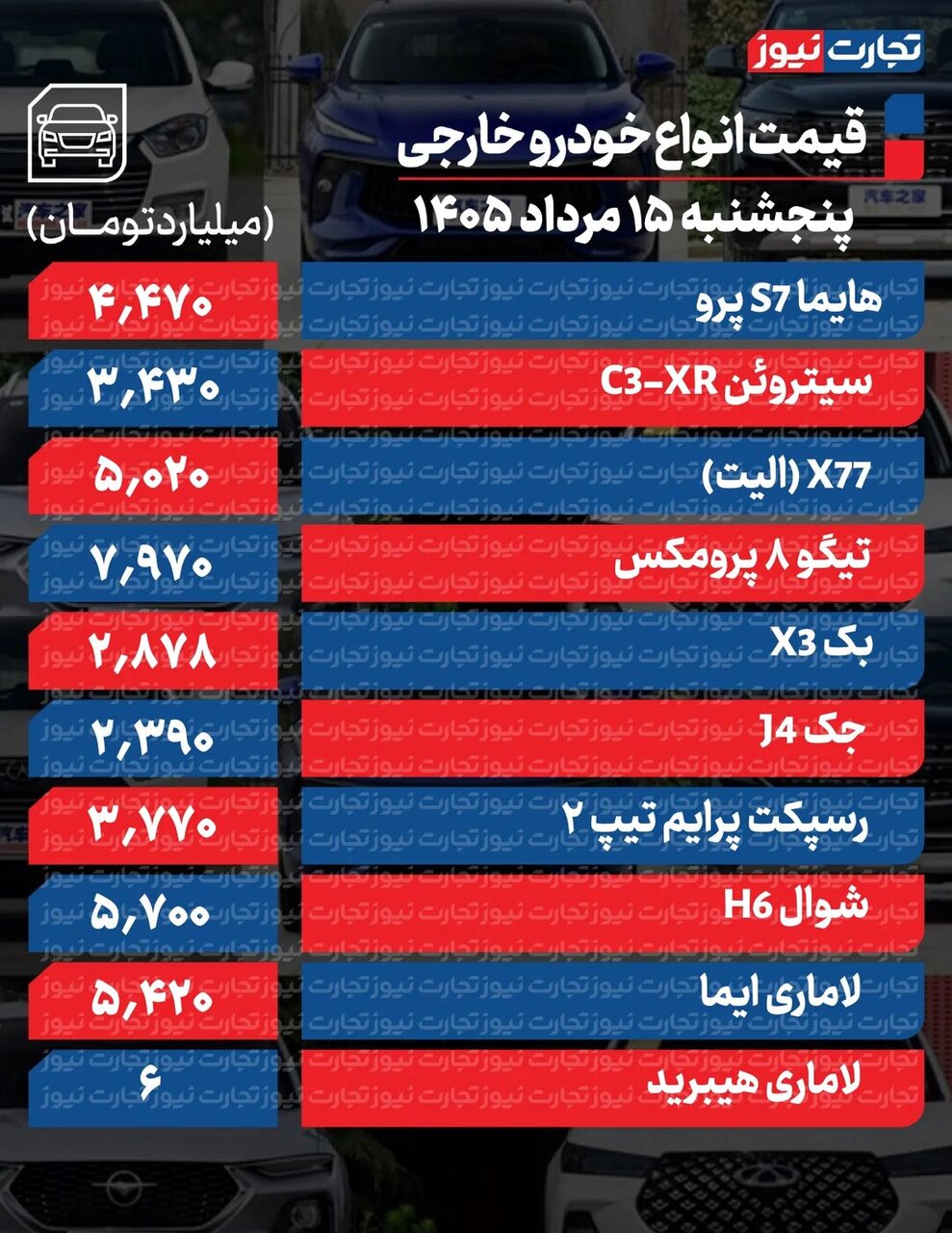 آخرین قیمت خودروهای داخلی و مونتاژی؛‌ بیشترین کاهش در ۲۰۷ + جدول قیمت