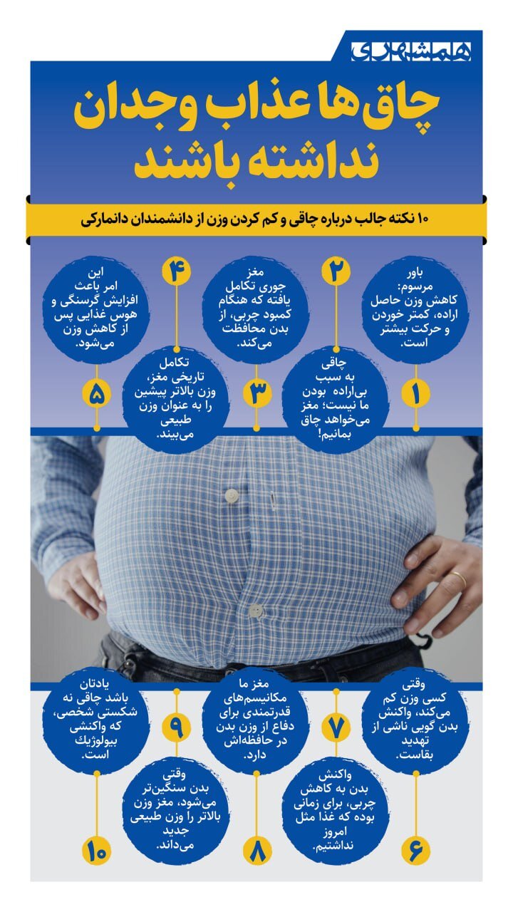 مغز انسان برای حفظ چربی برنامهریزی شده است