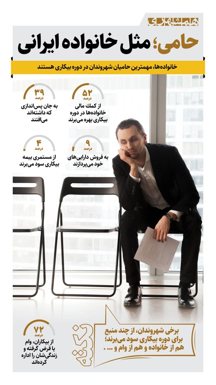 نقش خانواده ایرانی در حمایت از بیکاران