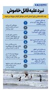 نبرد علیه قاتل خاموش | اینفوگرافیک