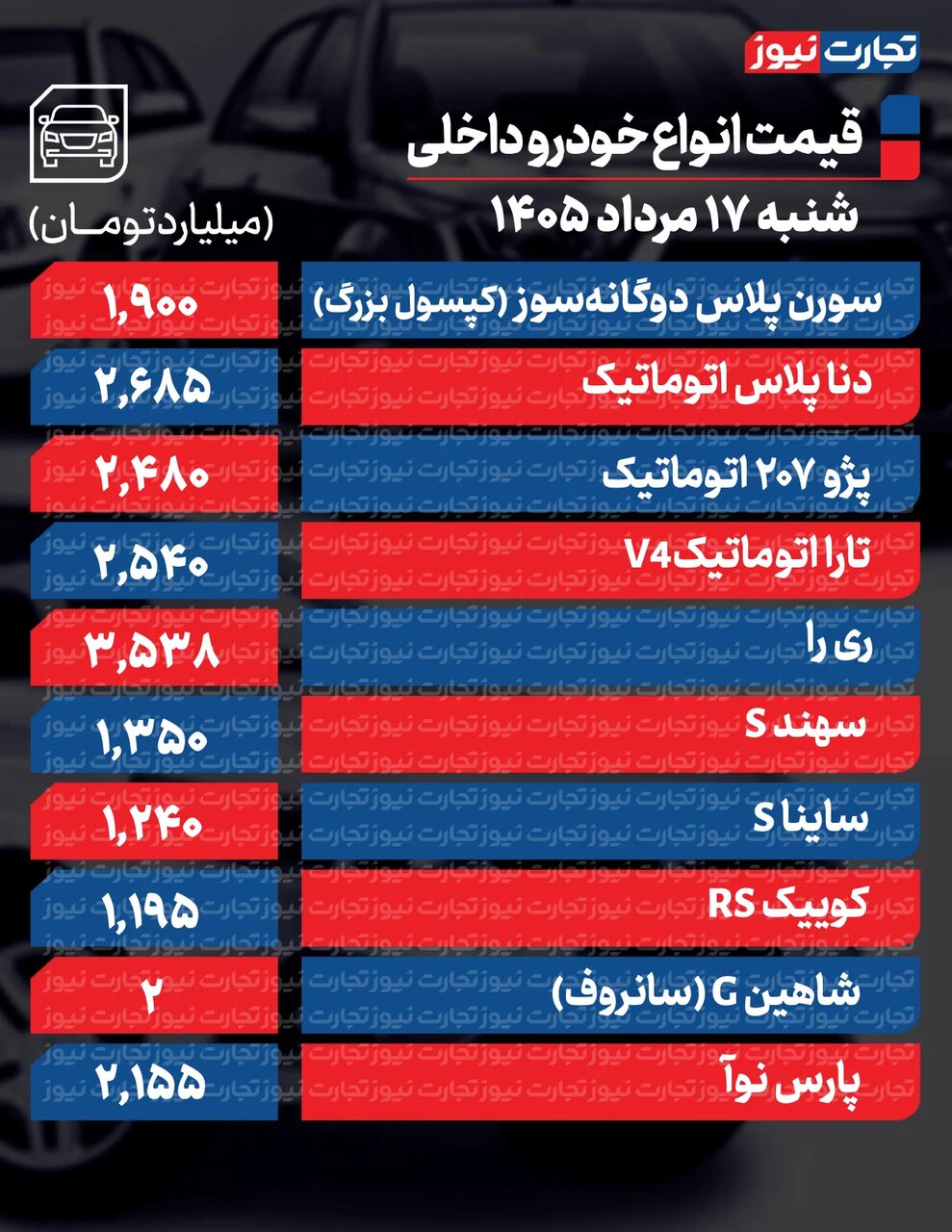 این خودروها تا ۲۶۰ میلیون ارزان شدند؛ کاهش قیمت در بازار خودروهای داخلی و خارجی | جدول قیمت ها