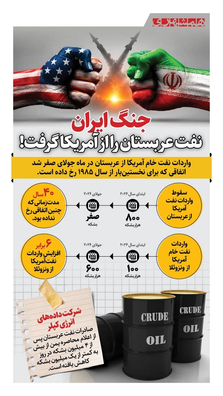 جنگ ایران، نفت عربستان را از آمریکا گرفت!
