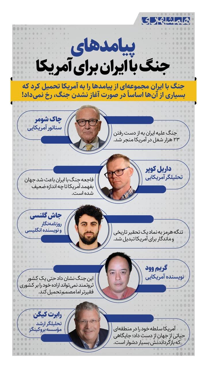 پیامدهای جنگ با ایران برای آمریکا + اینفوگرافیک