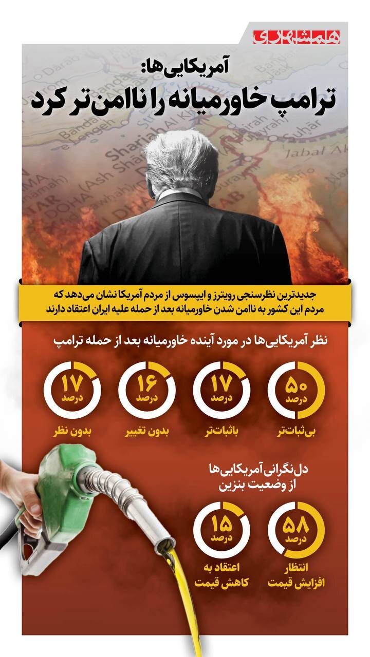 آمریکای‌ها:‌ ترامپ خاورمیانه را ناامن تر کرد