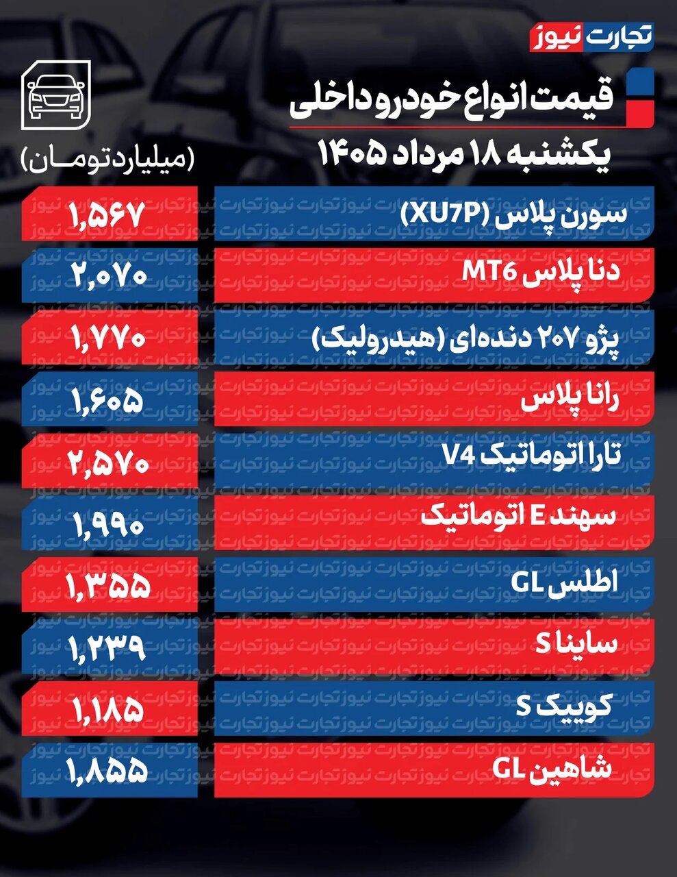 شاهین و کوئیک ارزان شد، تارا و ۲۰۷ گران شد | قیمت خودروهای مونتاژی چه تغییری کرد؟ | جدول قیمتها