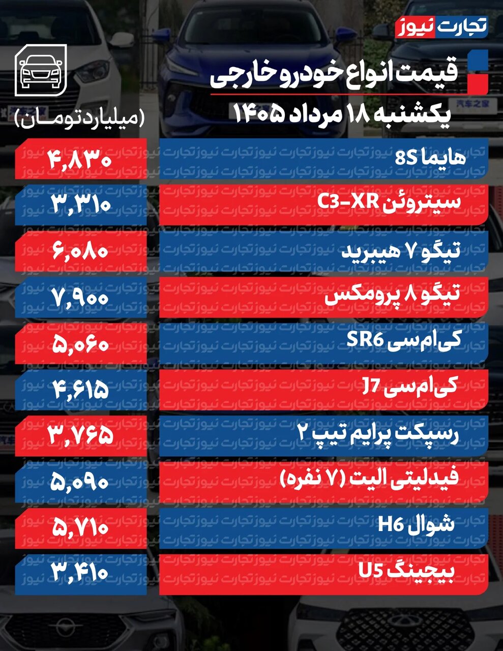 شاهین و کوئیک ارزان شد، تارا و ۲۰۷ گران شد | قیمت خودروهای مونتاژی چه تغییری کرد؟ | جدول قیمتها
