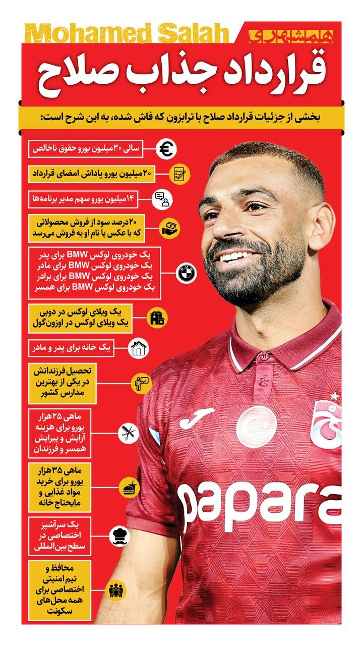 قرارداد جذاب محمد صلاح ؛ لیگ فوتبال ترکیه درخشش بازیکن مصری را می خواهد + اینفوگرافیک