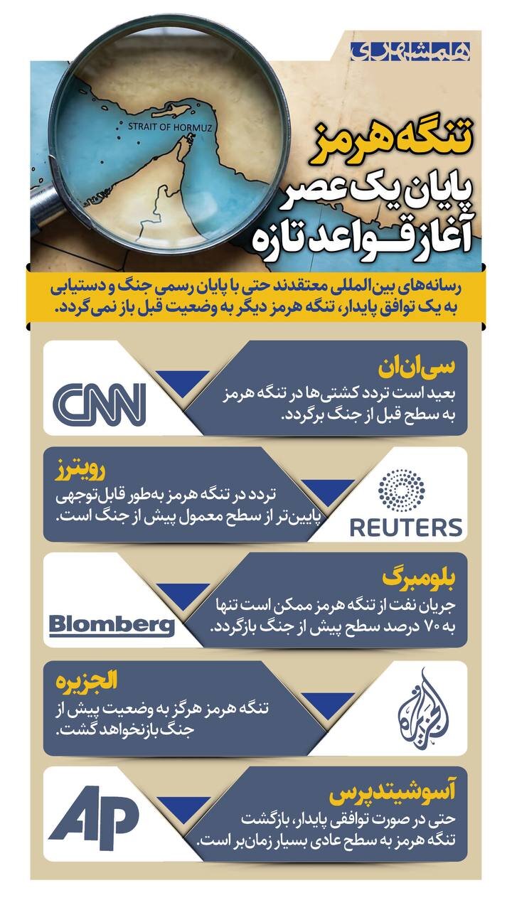 تنگه هرمز، پایان یک عصر، آغاز قواعد تازه + اینفوگرافیک