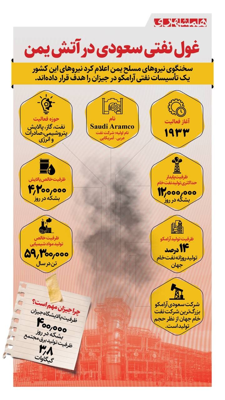 غول نفتی سعودی در آتش یمن سوخت