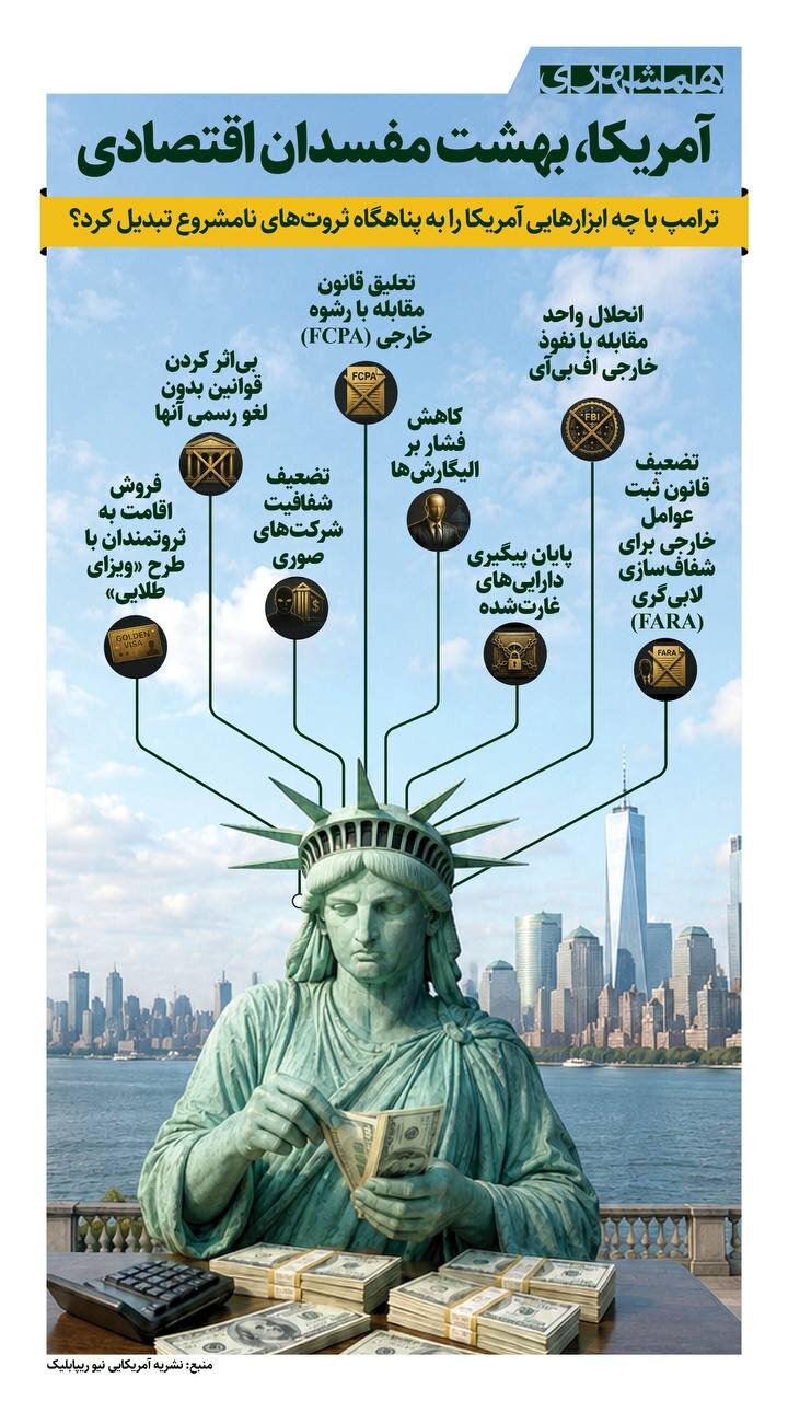 آمریکا، بهشت مفسدان اقتصادی