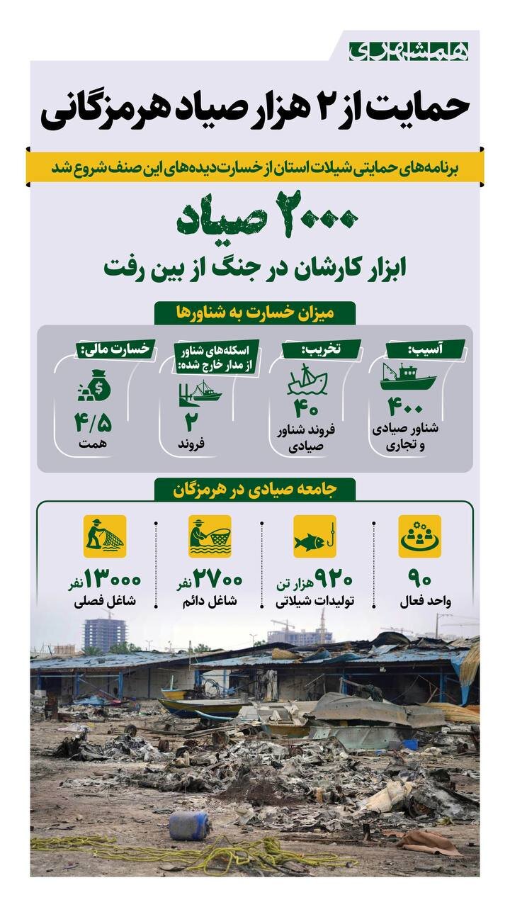 حمایت از ۲ هزار صیاد هرمزگانی + اینفوگرافیک