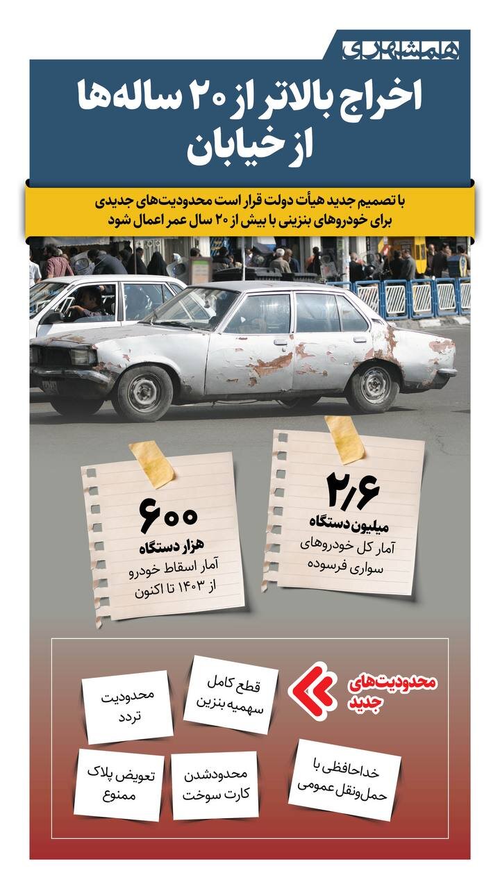 اخراج بالاتر از ۲۰ ساله ها از خیابان ها + اینفوگرافیک